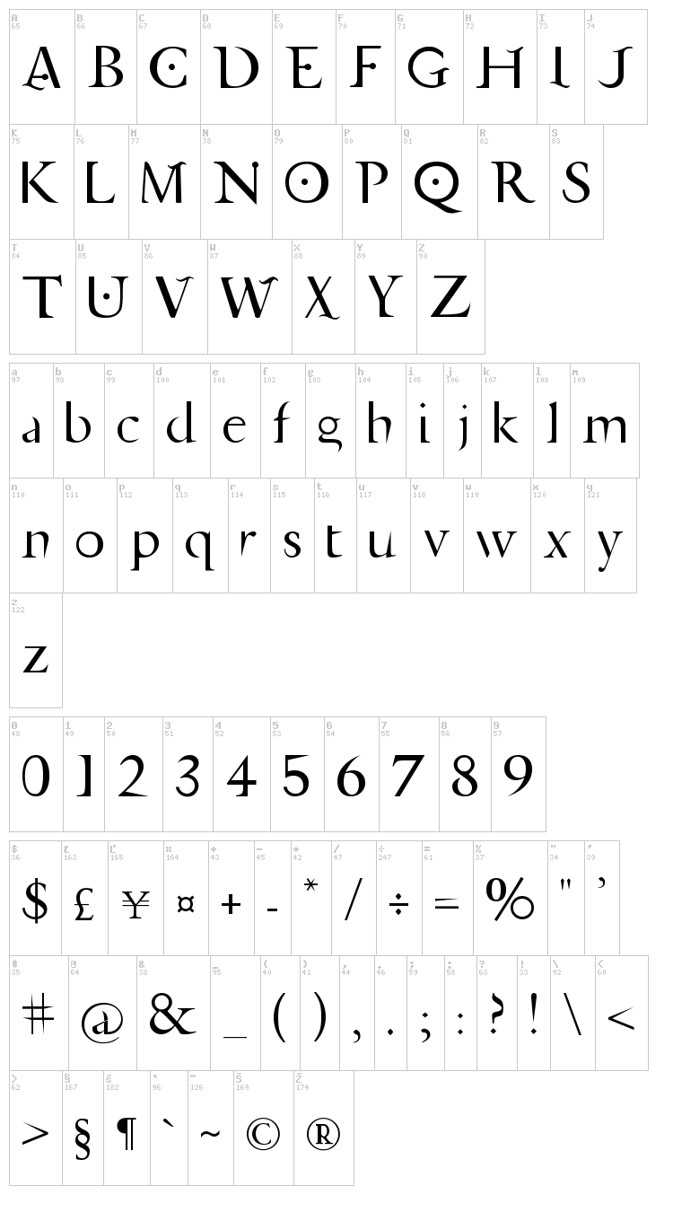 Jupiter Ascending font map